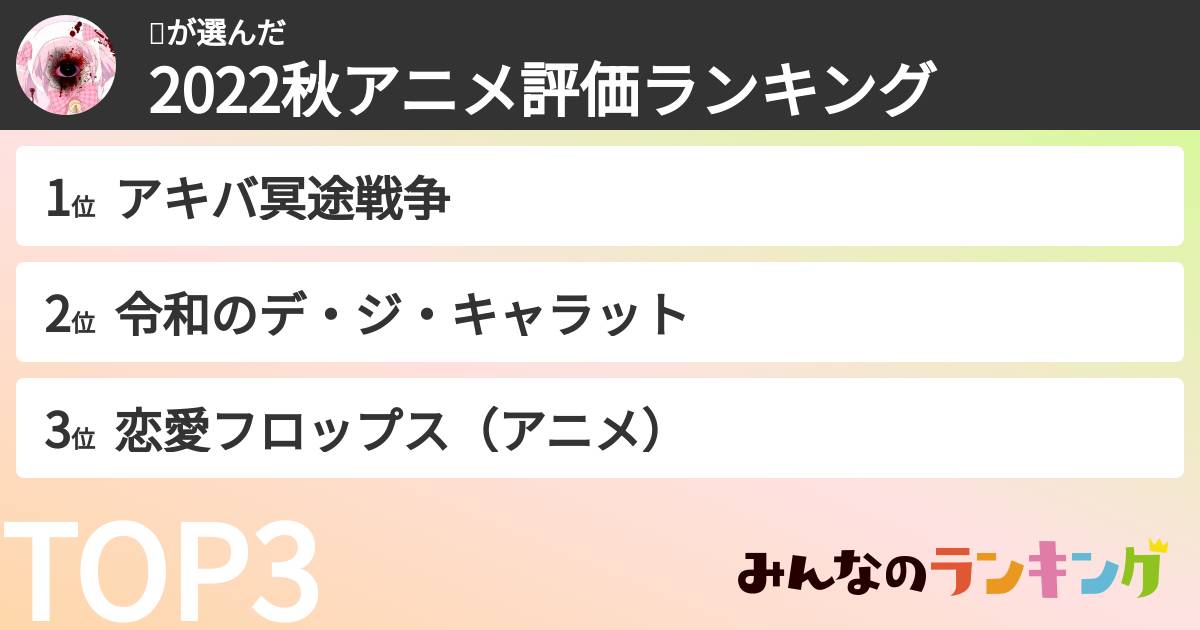 🎀さんの「2022秋アニメ評価ランキング」