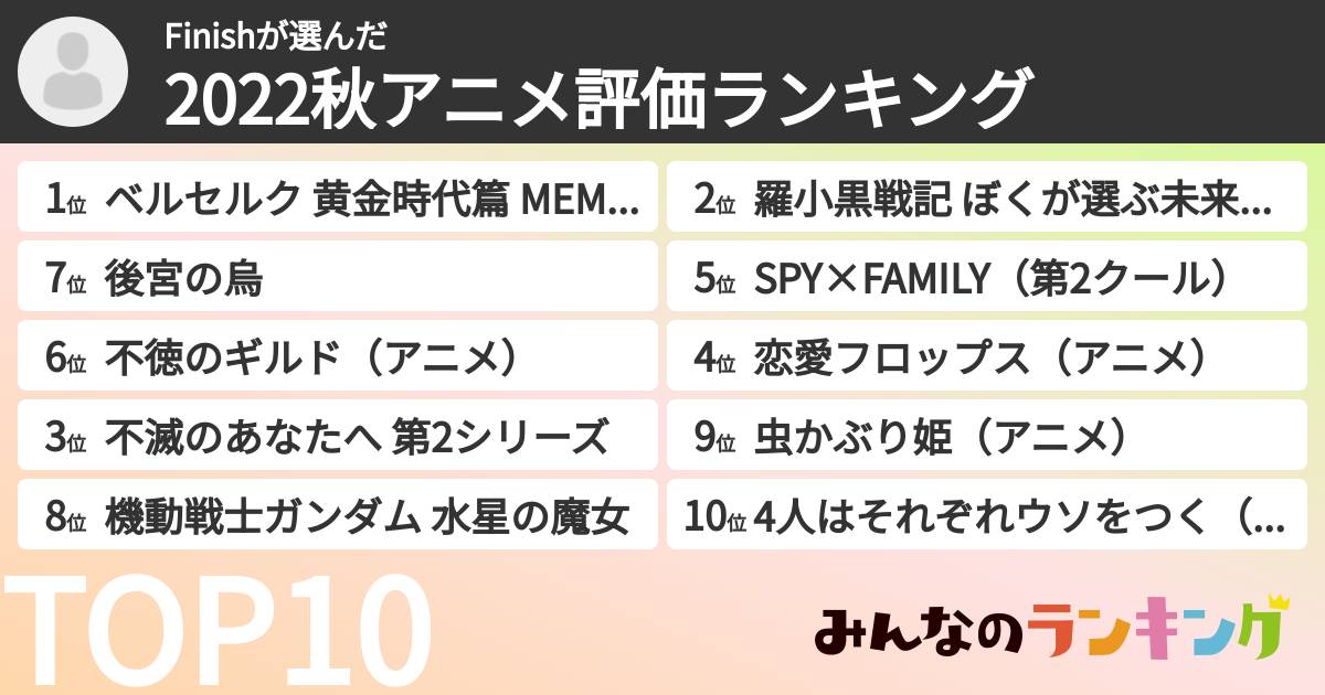 Finishさんの「2022秋アニメ評価ランキング」