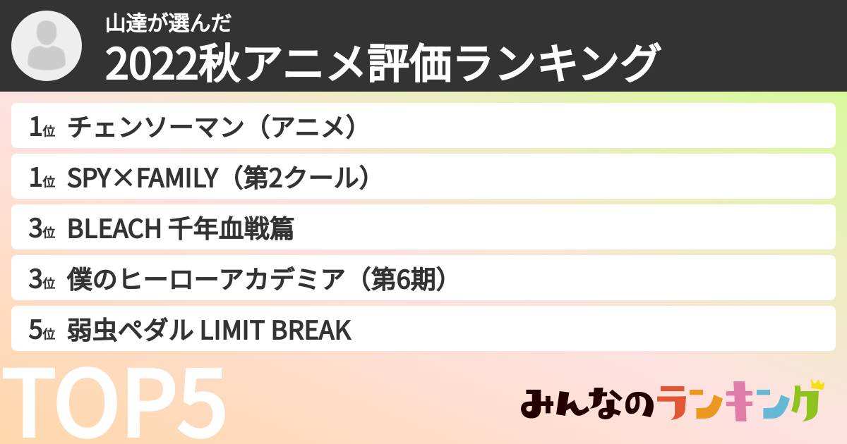 山達さんの「2022秋アニメ評価ランキング」