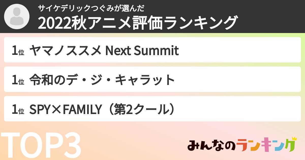 サイケデリックつぐみさんの「2022秋アニメ評価ランキング」