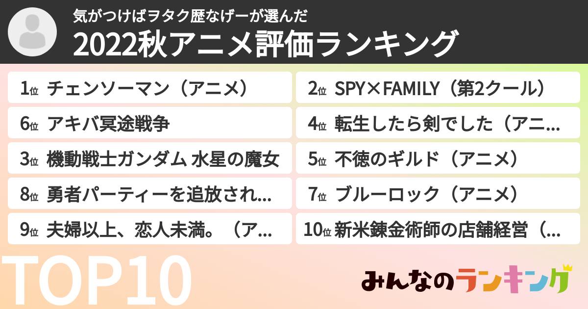 気がつけばヲタク歴なげーさんの「2022秋アニメ評価ランキング」