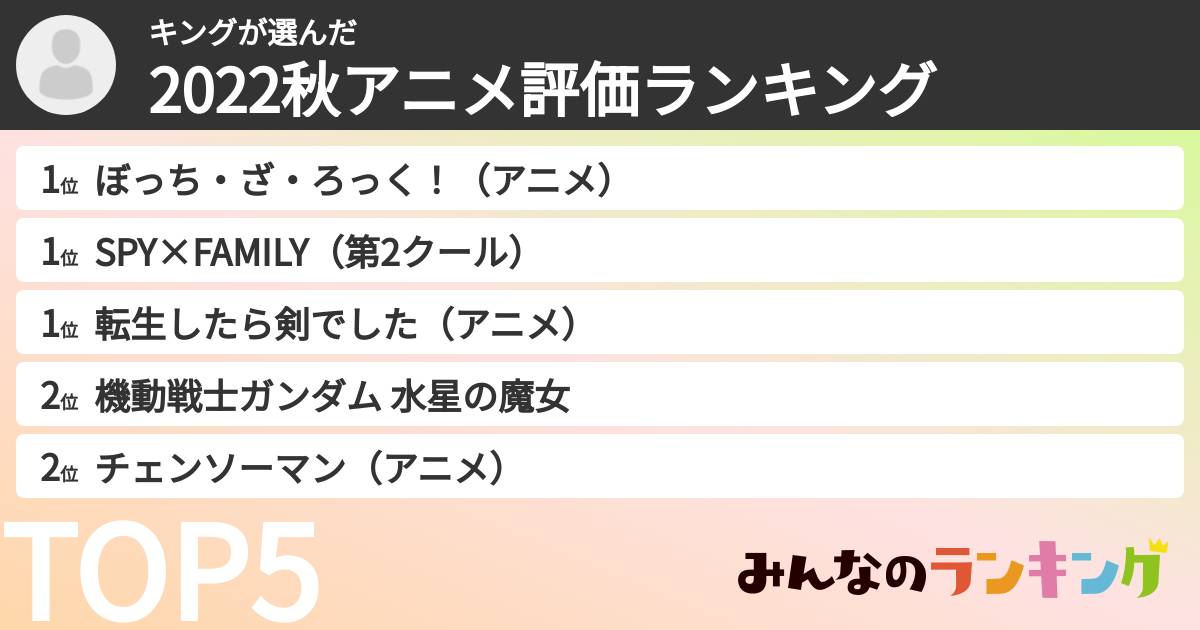 キングさんの「2022秋アニメ評価ランキング」