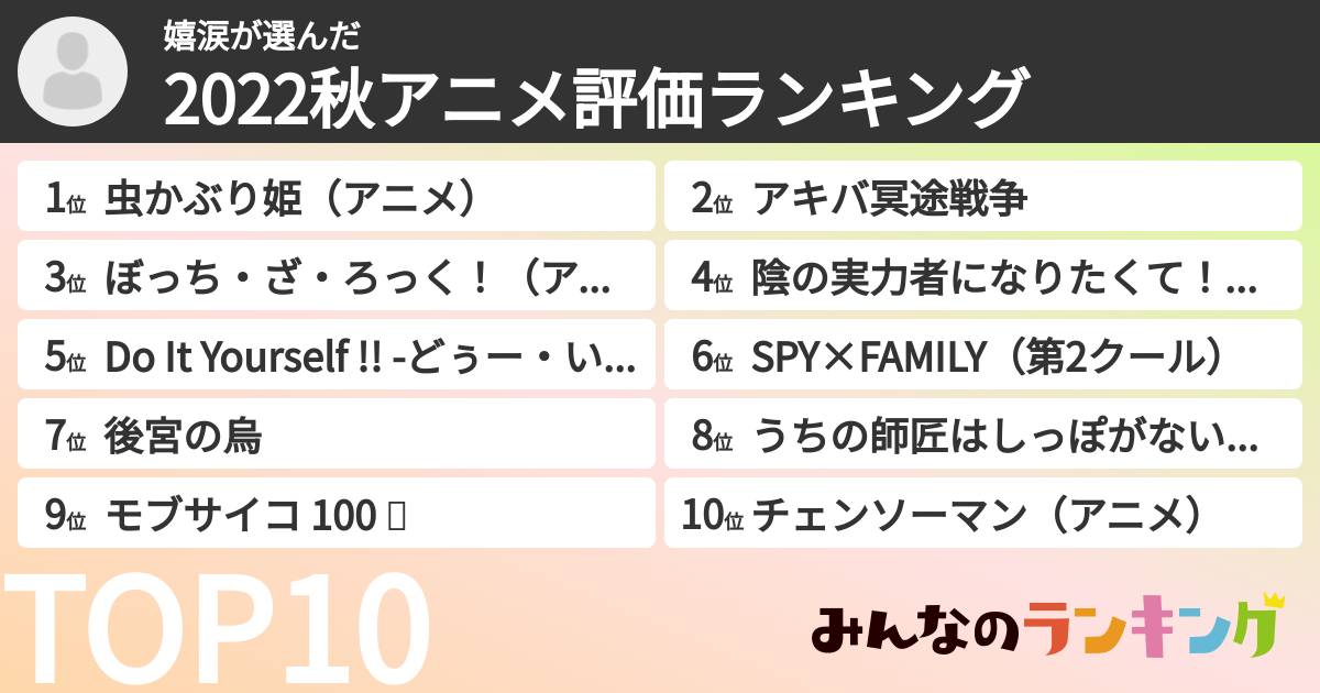 嬉涙さんの「2022秋アニメ評価ランキング」