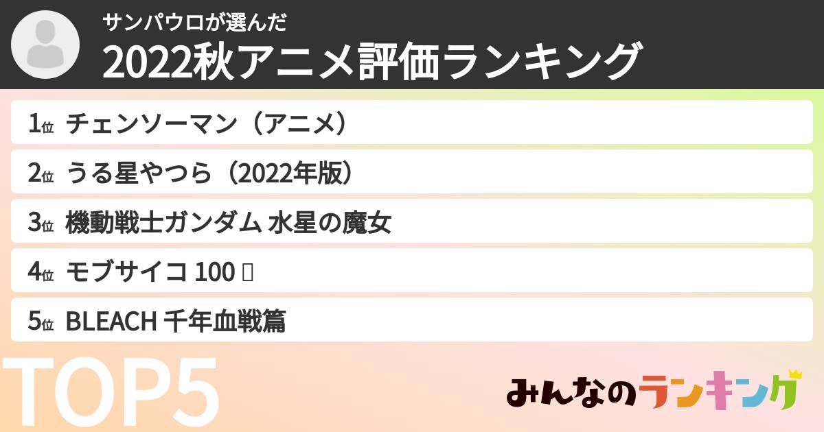 サンパウロさんの「2022秋アニメ評価ランキング」