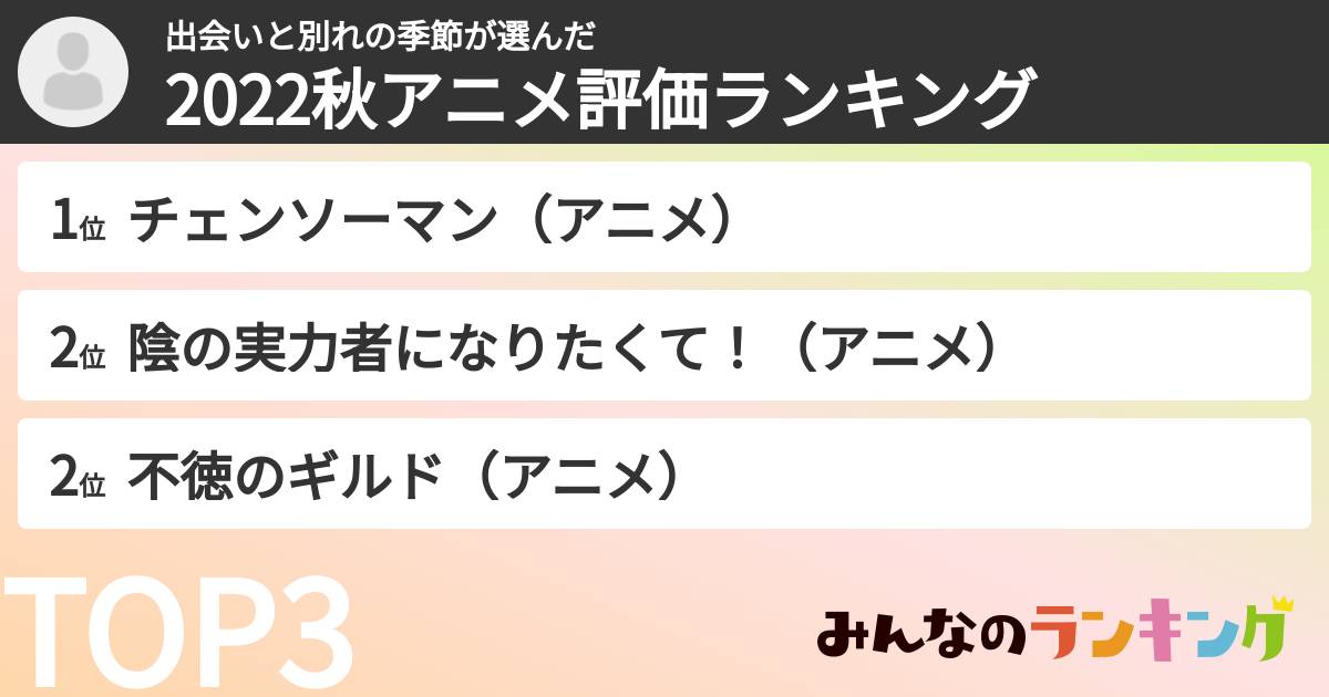 出会いと別れの季節さんの「2022秋アニメ評価ランキング」