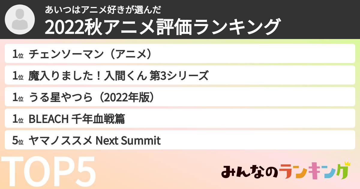 あいつはアニメ好きさんの「2022秋アニメ評価ランキング」