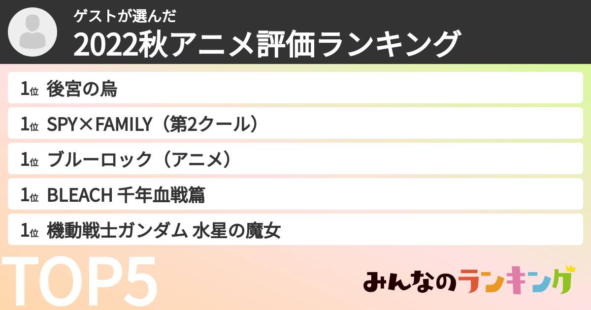 ゲストさんの「2022秋アニメ評価ランキング」