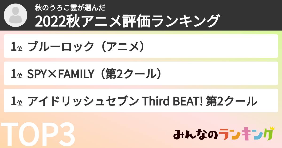 秋のうろこ雲さんの「2022秋アニメ評価ランキング」