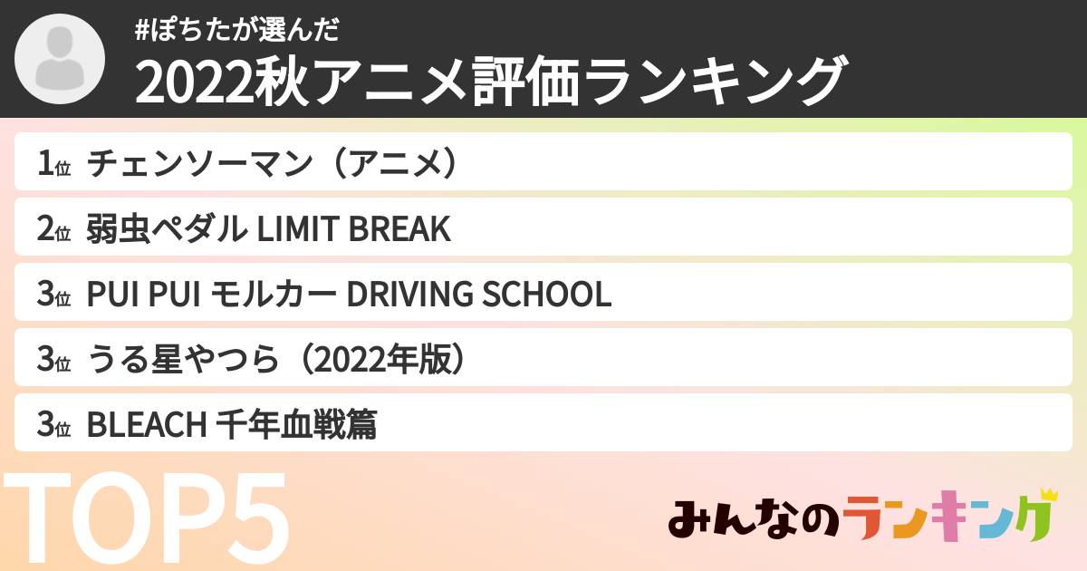 #ぽちたさんの「2022秋アニメ評価ランキング」
