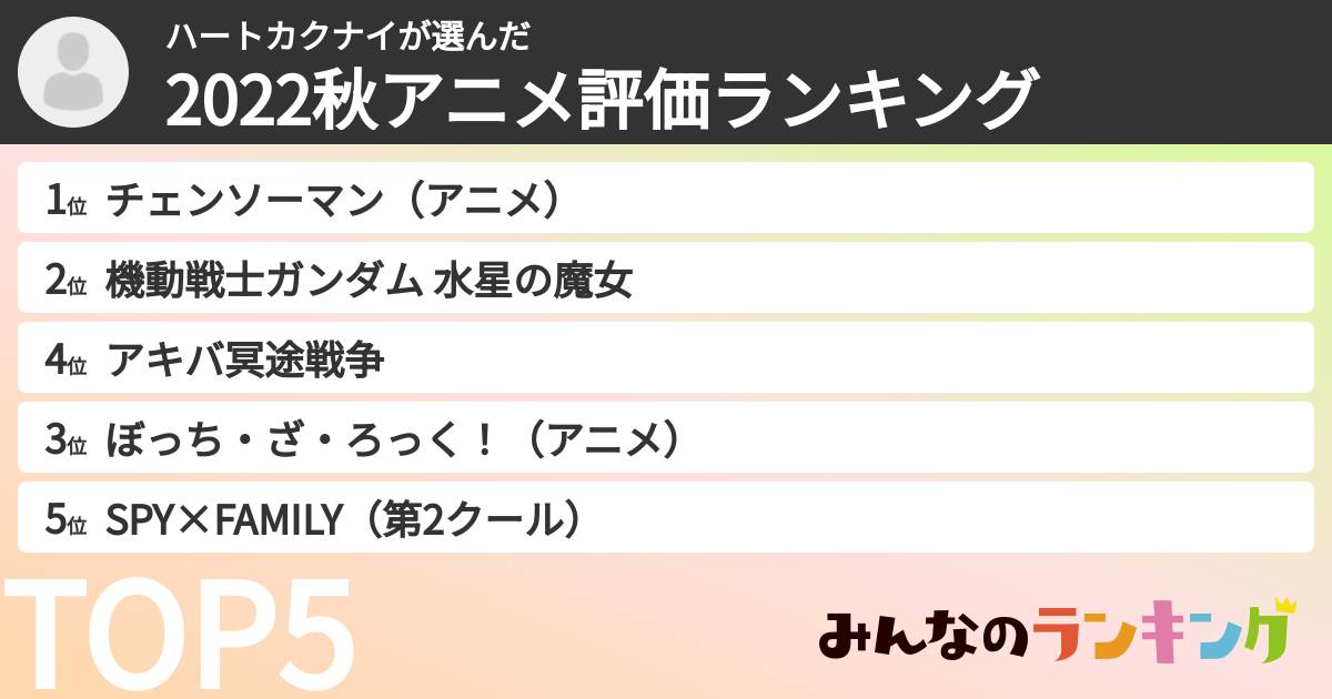 ハートカクナイさんの「2022秋アニメ評価ランキング」