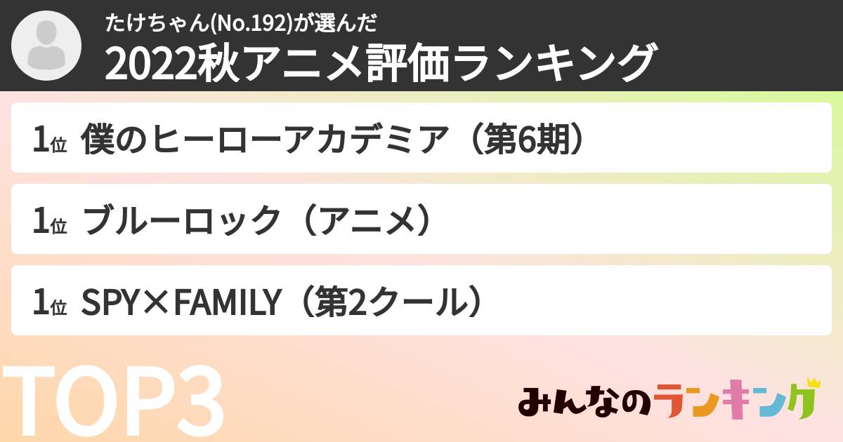たけちゃん(No.192)さんの「2022秋アニメ評価ランキング」