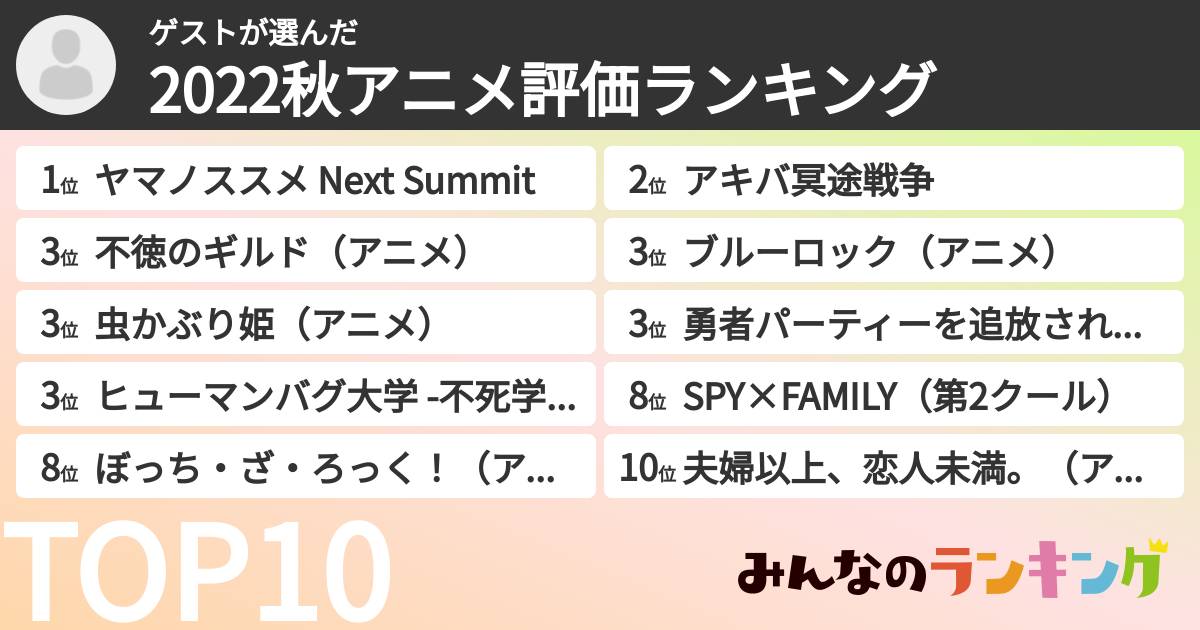 ゲストさんの「2022秋アニメ評価ランキング」
