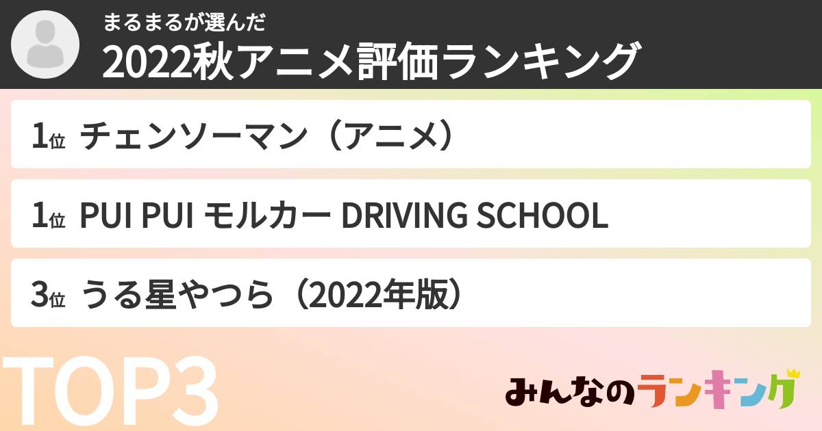 まるまるさんの「2022秋アニメ評価ランキング」