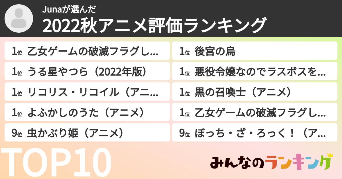 Junaさんの「2022秋アニメ評価ランキング」