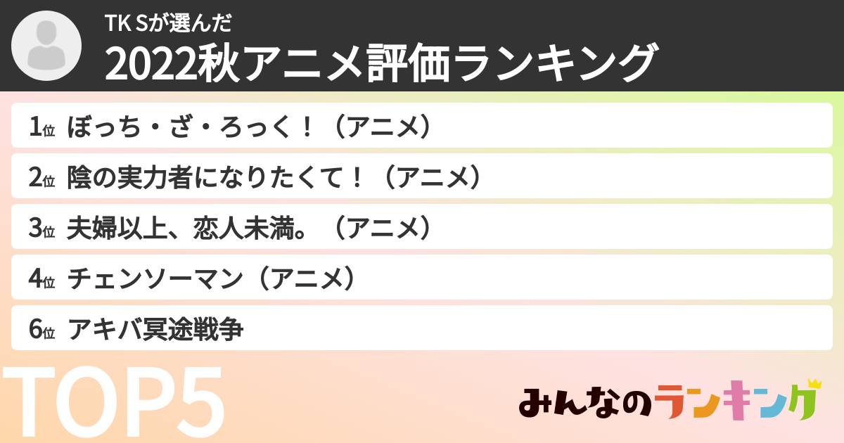 TK Sさんの「2022秋アニメ評価ランキング」