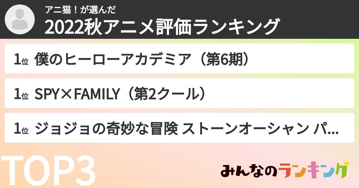 アニ猫!さんの「2022秋アニメ評価ランキング」