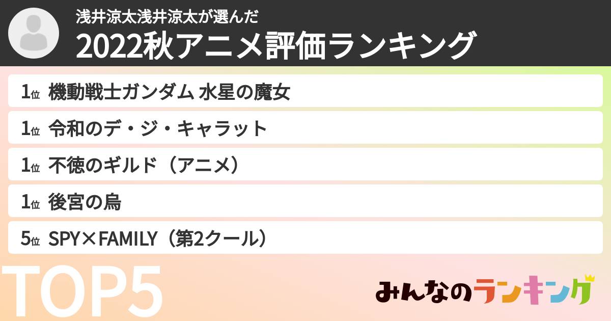 浅井涼太浅井涼太さんの「2022秋アニメ評価ランキング」