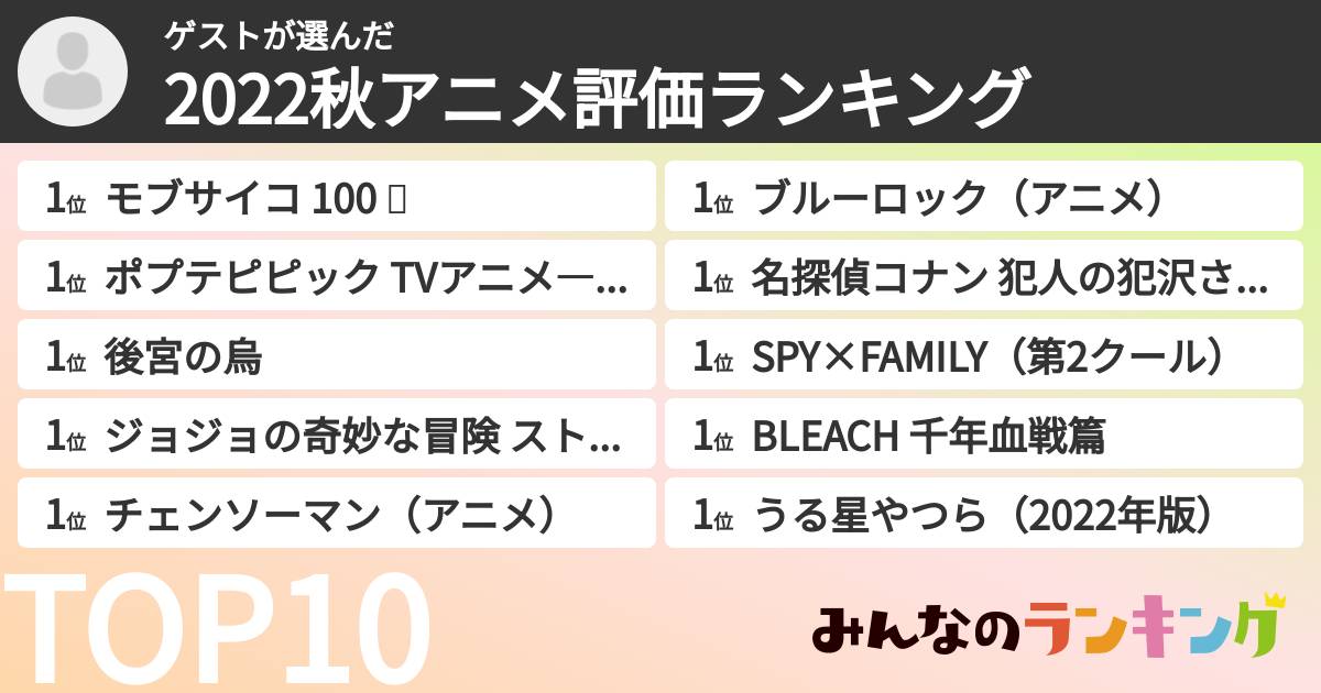 ゲストさんの「2022秋アニメ評価ランキング」
