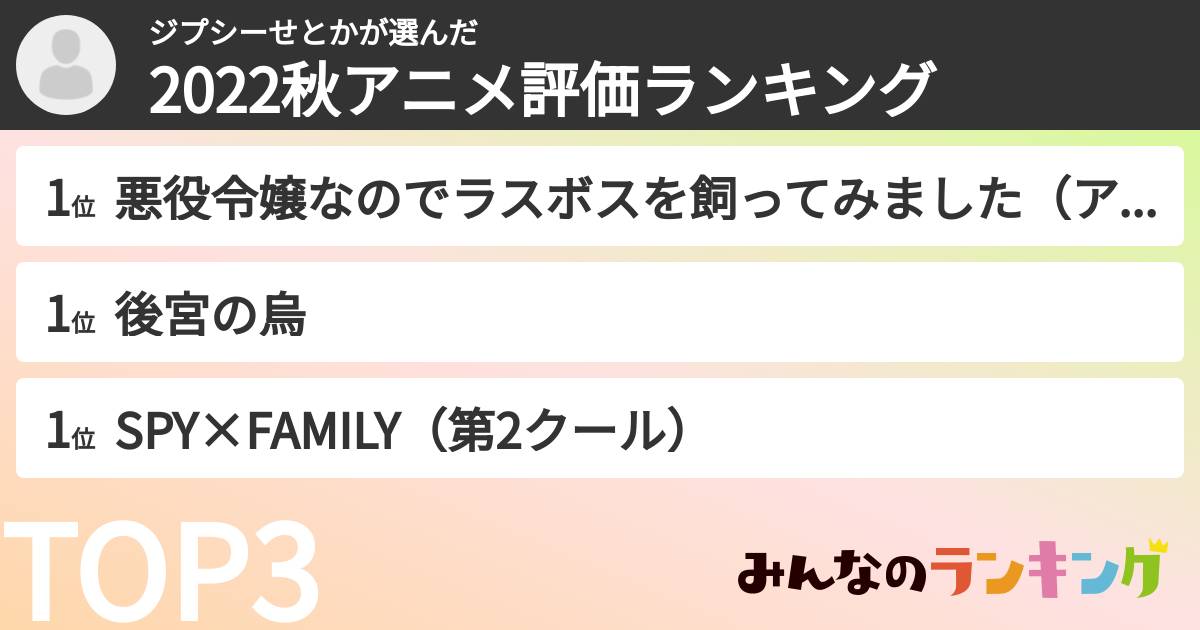 ジプシーせとかさんの「2022秋アニメ評価ランキング」