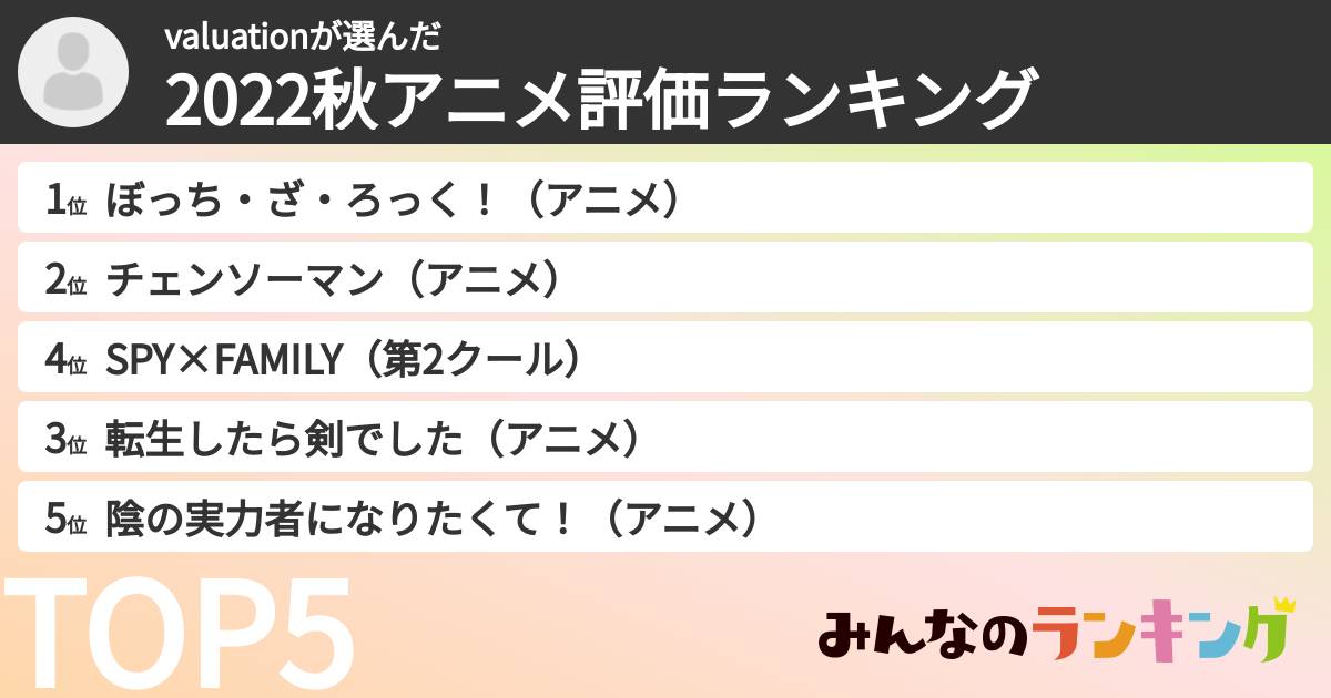 valuationさんの「2022秋アニメ評価ランキング」