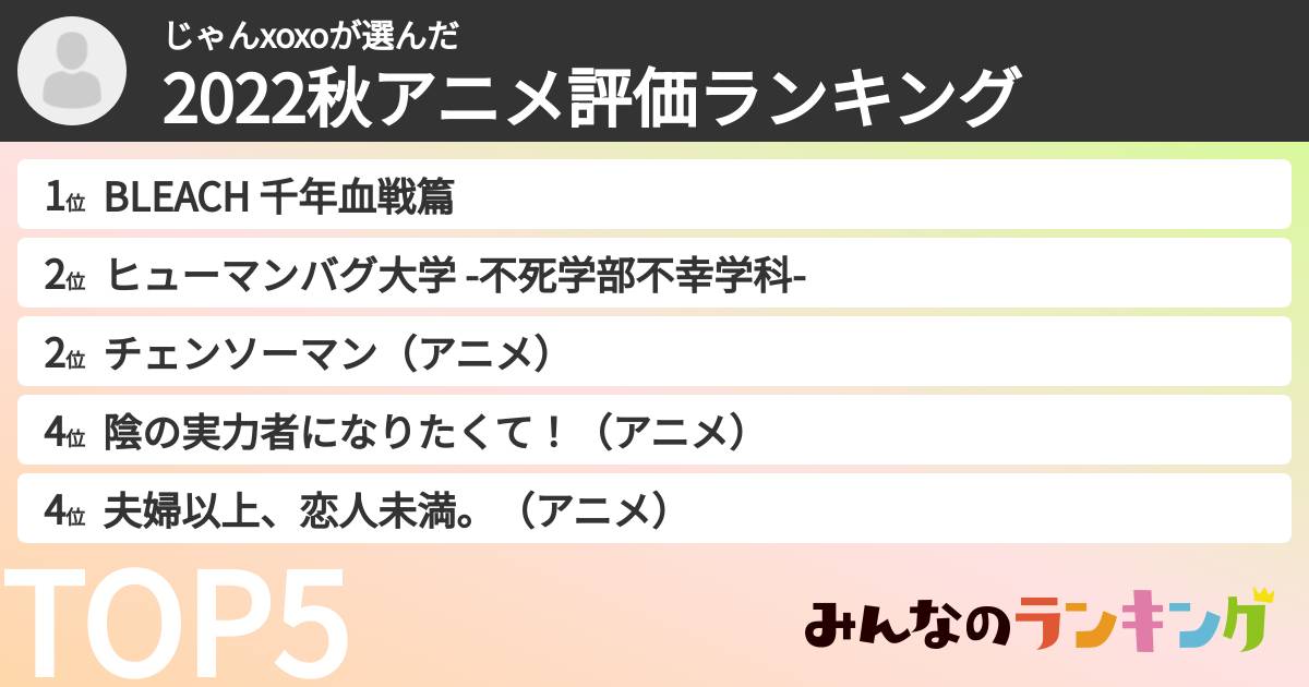 じゃんxoxoさんの「2022秋アニメ評価ランキング」
