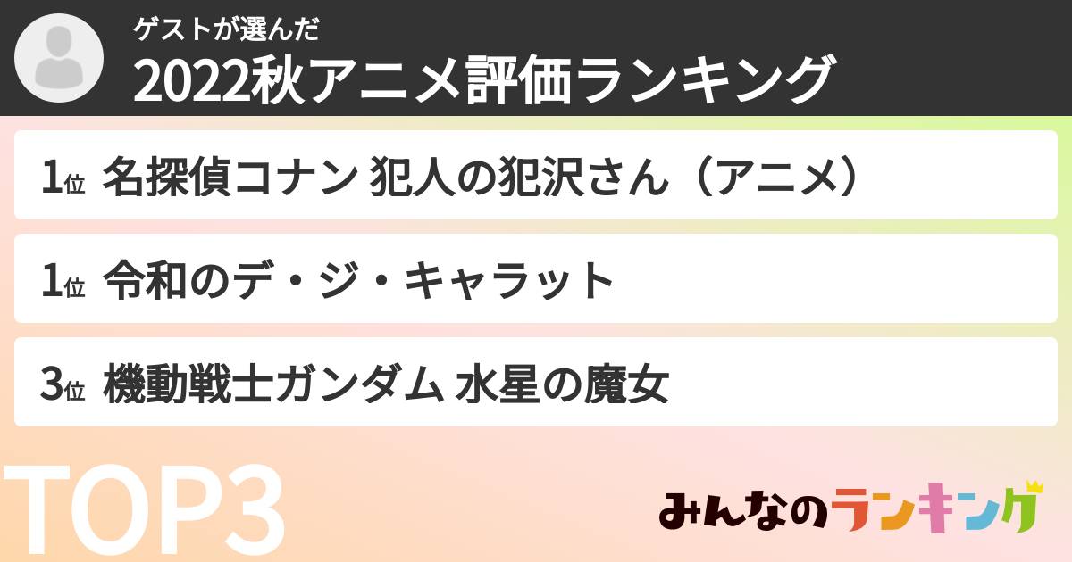 ゲストさんの「2022秋アニメ評価ランキング」