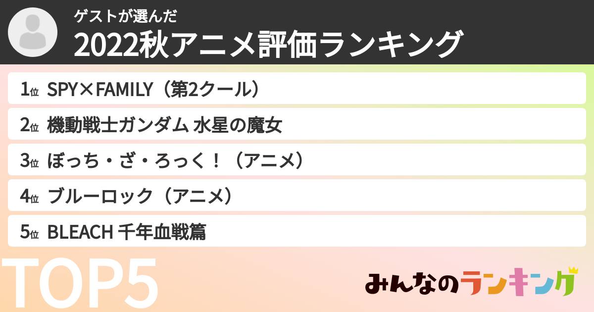 ゲストさんの「2022秋アニメ評価ランキング」
