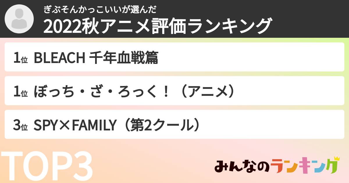 ぎぶそんかっこいいさんの「2022秋アニメ評価ランキング」
