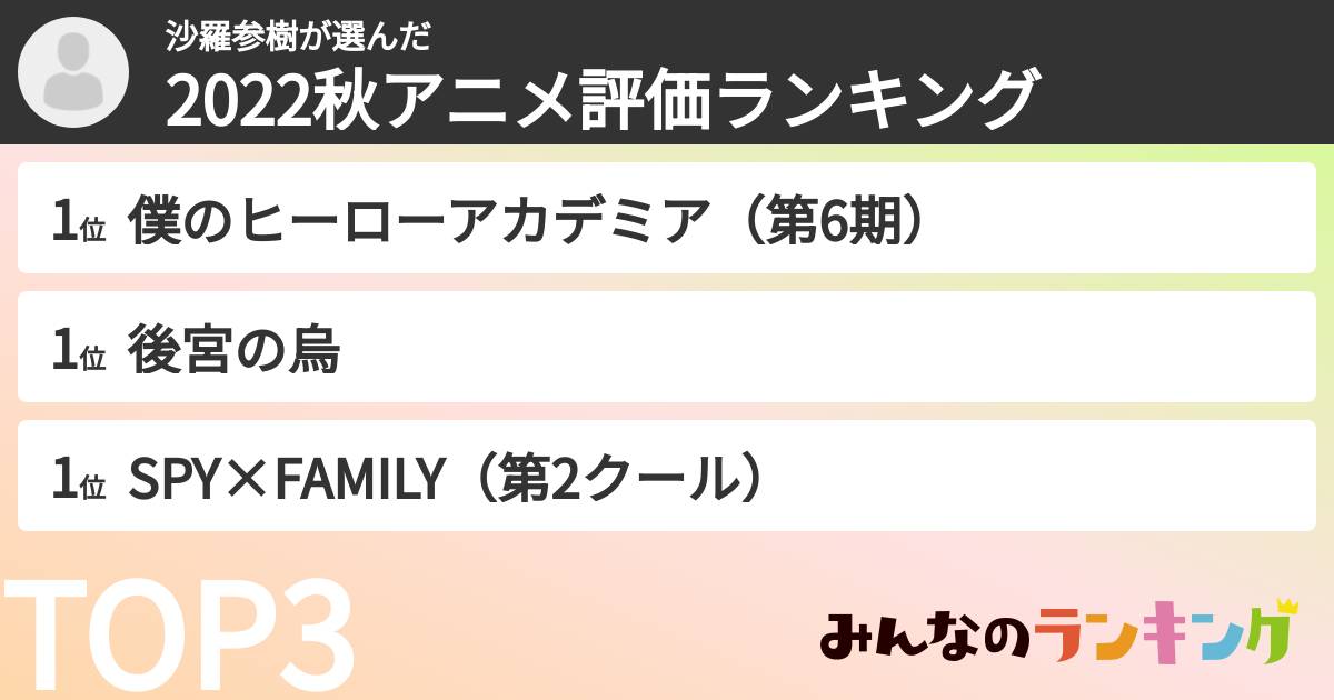 沙羅参樹さんの「2022秋アニメ評価ランキング」
