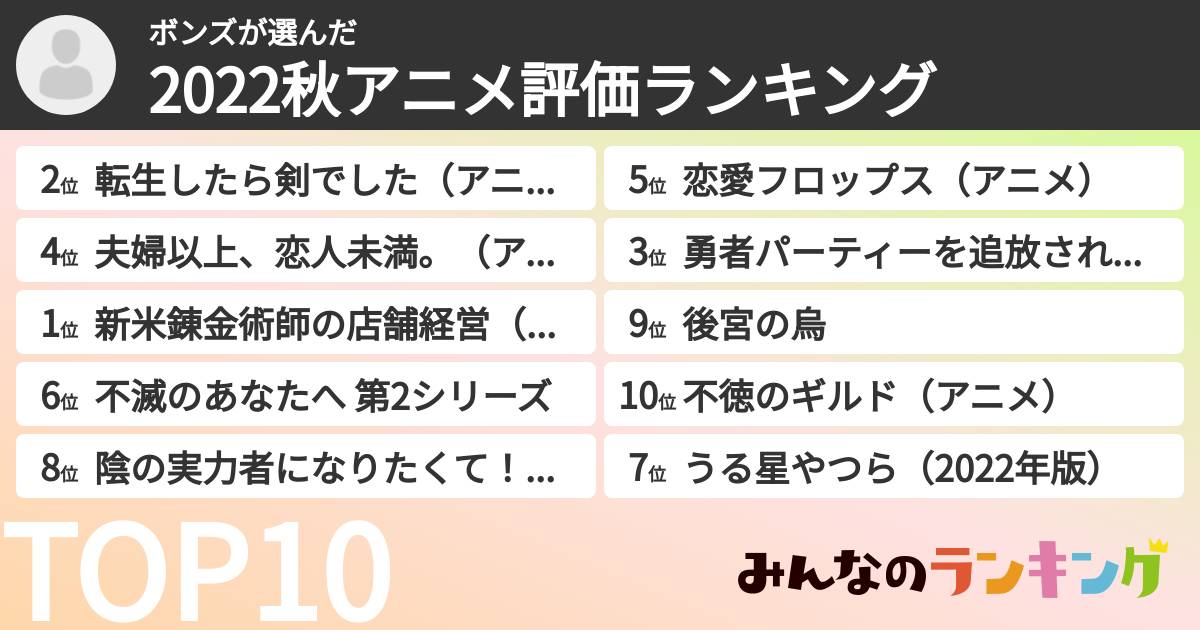 ボンズさんの「2022秋アニメ評価ランキング」
