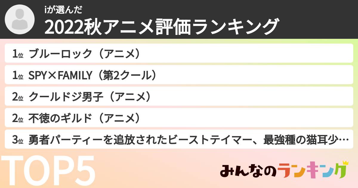 iさんの「2022秋アニメ評価ランキング」