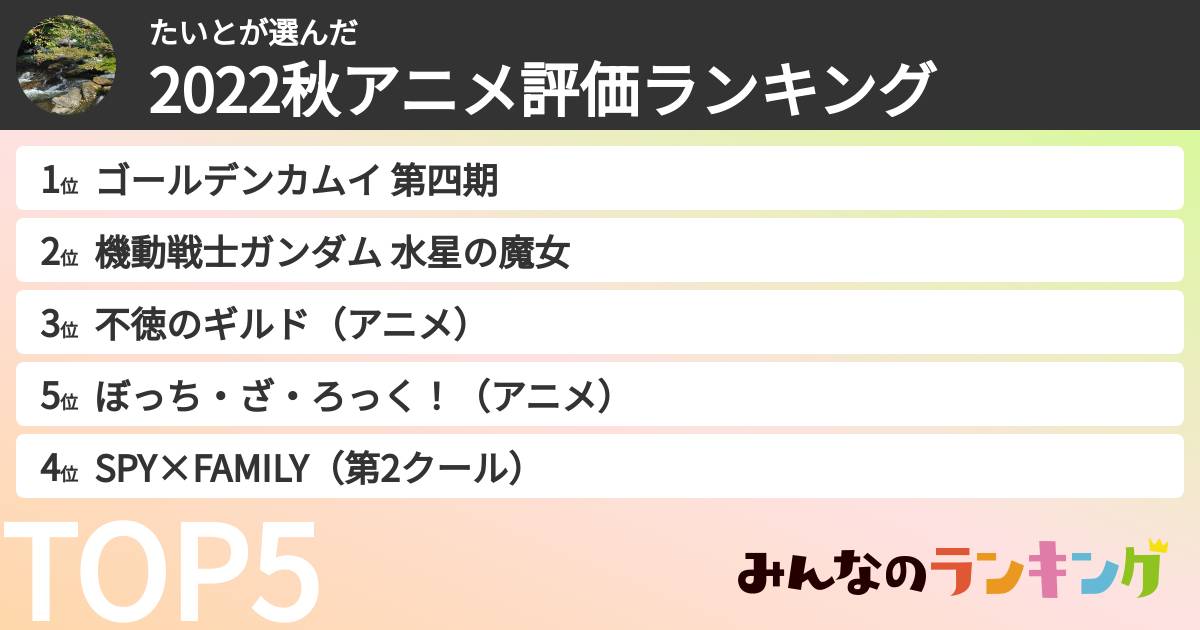 たいとさんの「2022秋アニメ評価ランキング」