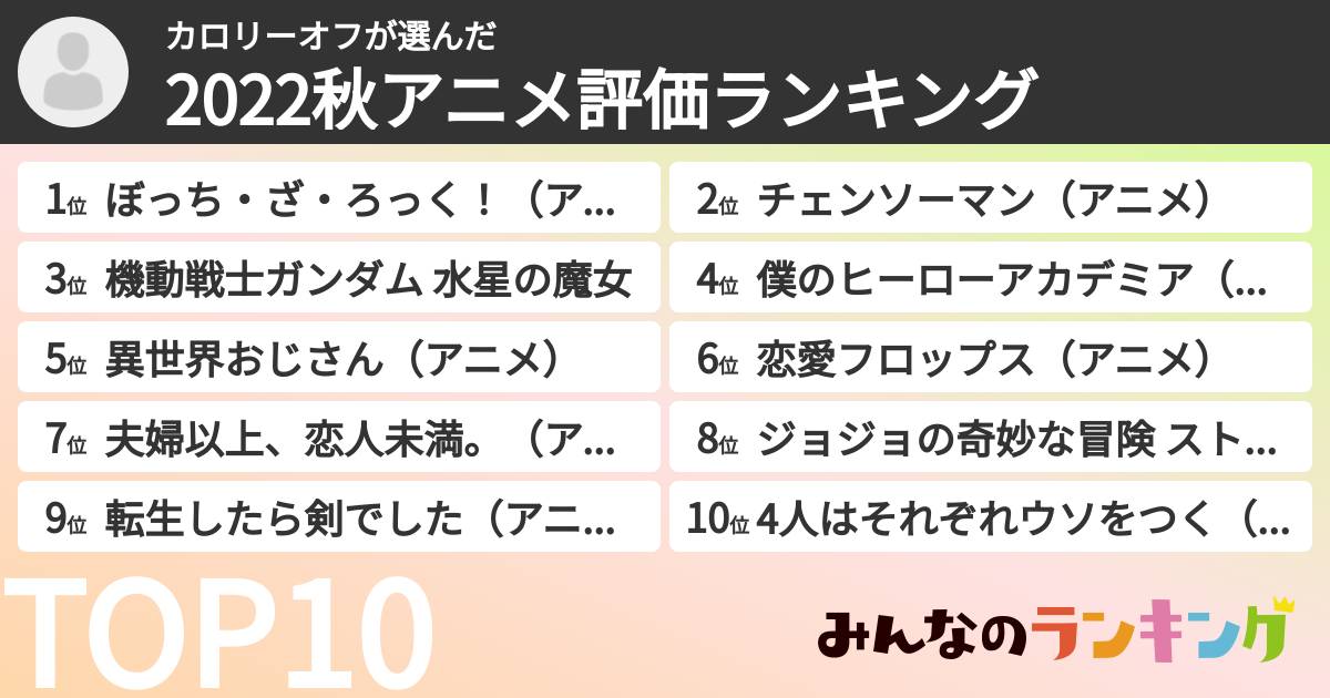 カロリーオフさんの「2022秋アニメ評価ランキング」