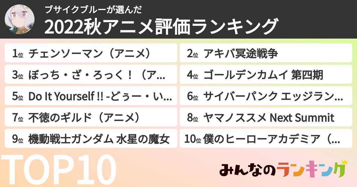 ブサイクブルーさんの「2022秋アニメ評価ランキング」