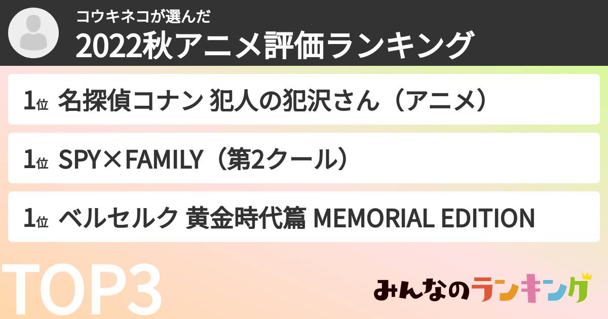 コウキネコさんの「2022秋アニメ評価ランキング」