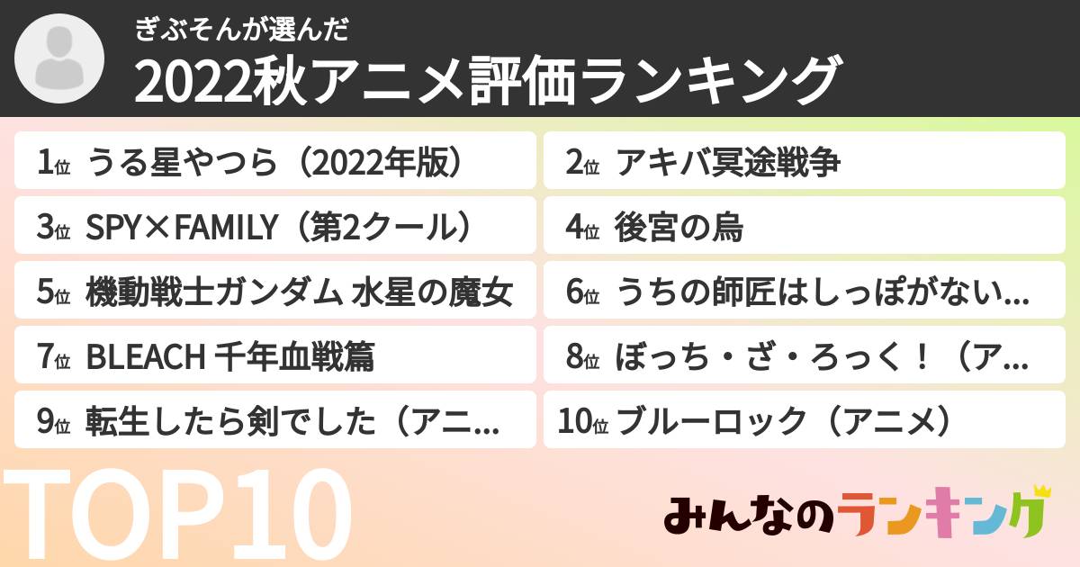 ぎぶそんさんの「2022秋アニメ評価ランキング」