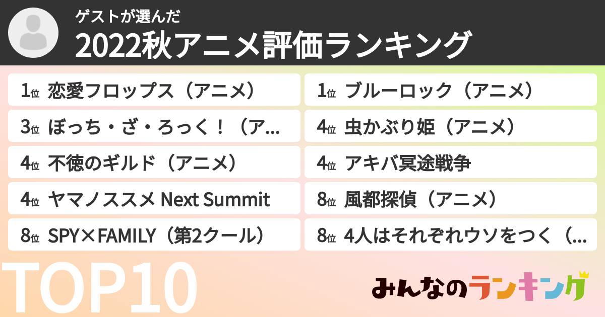 ゲストさんの「2022秋アニメ評価ランキング」