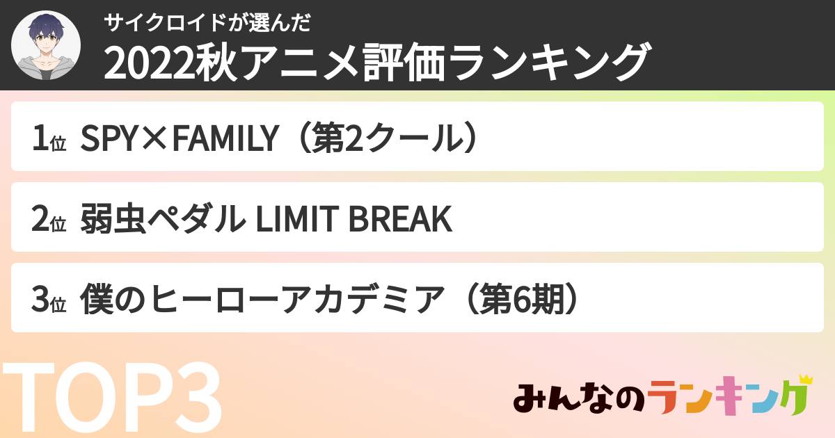 サイクロイドさんの「2022秋アニメ評価ランキング」