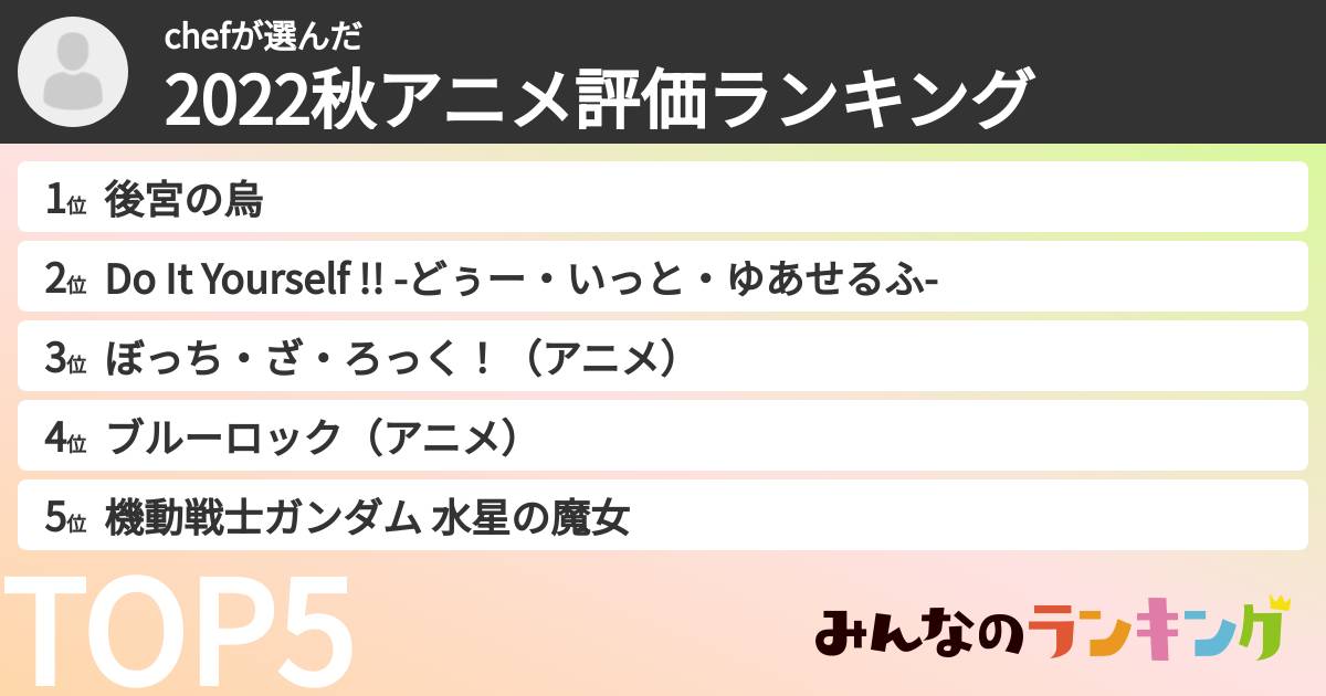 chefさんの「2022秋アニメ評価ランキング」