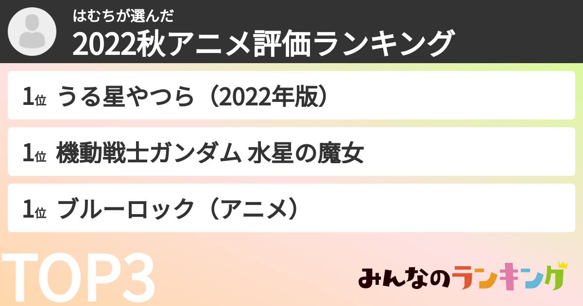 はむちさんの「2022秋アニメ評価ランキング」