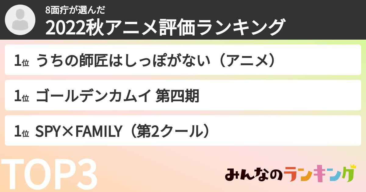 8面疔さんの「2022秋アニメ評価ランキング」