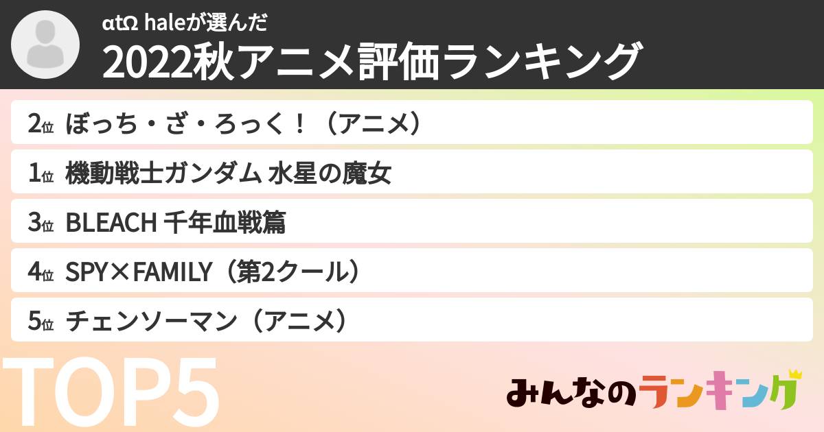 αtΩ haleさんの「2022秋アニメ評価ランキング」