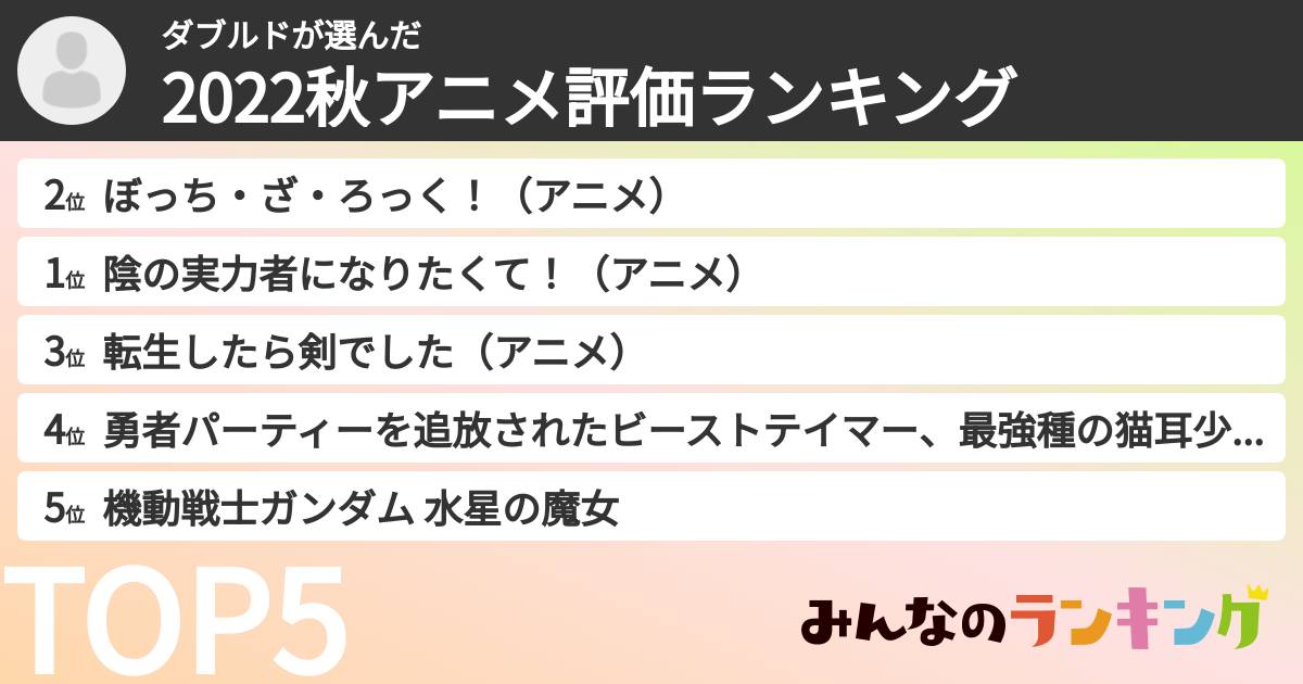 ダブルドさんの「2022秋アニメ評価ランキング」