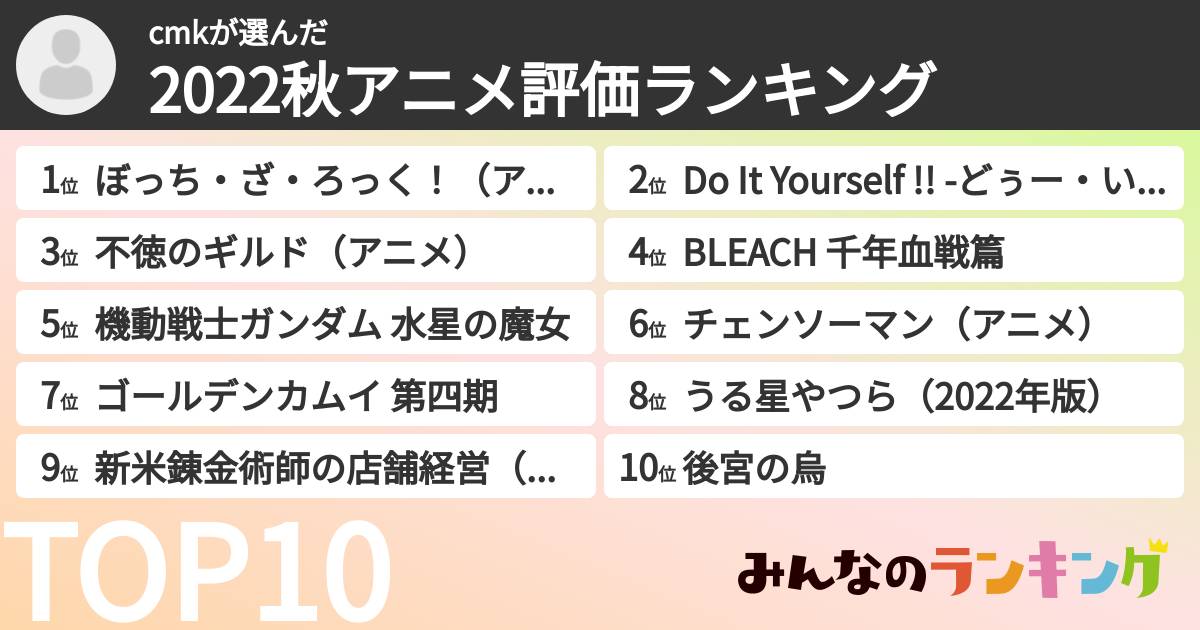 cmkさんの「2022秋アニメ評価ランキング」