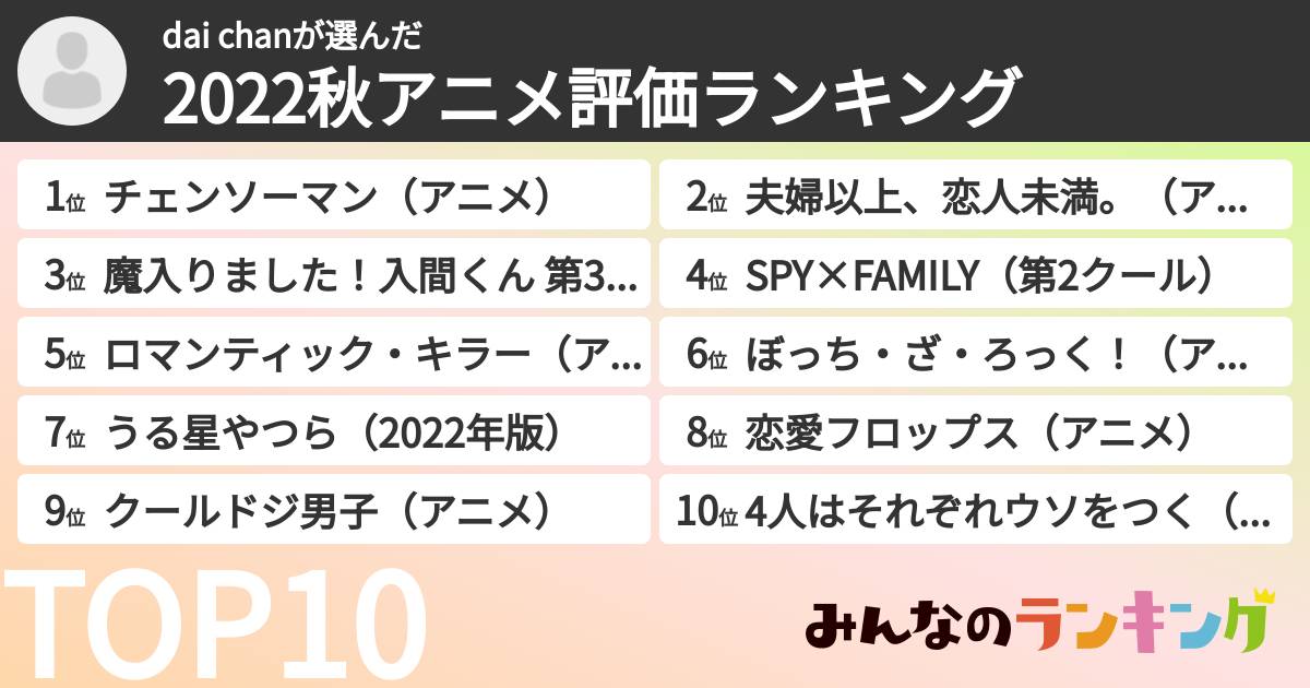dai chanさんの「2022秋アニメ評価ランキング」