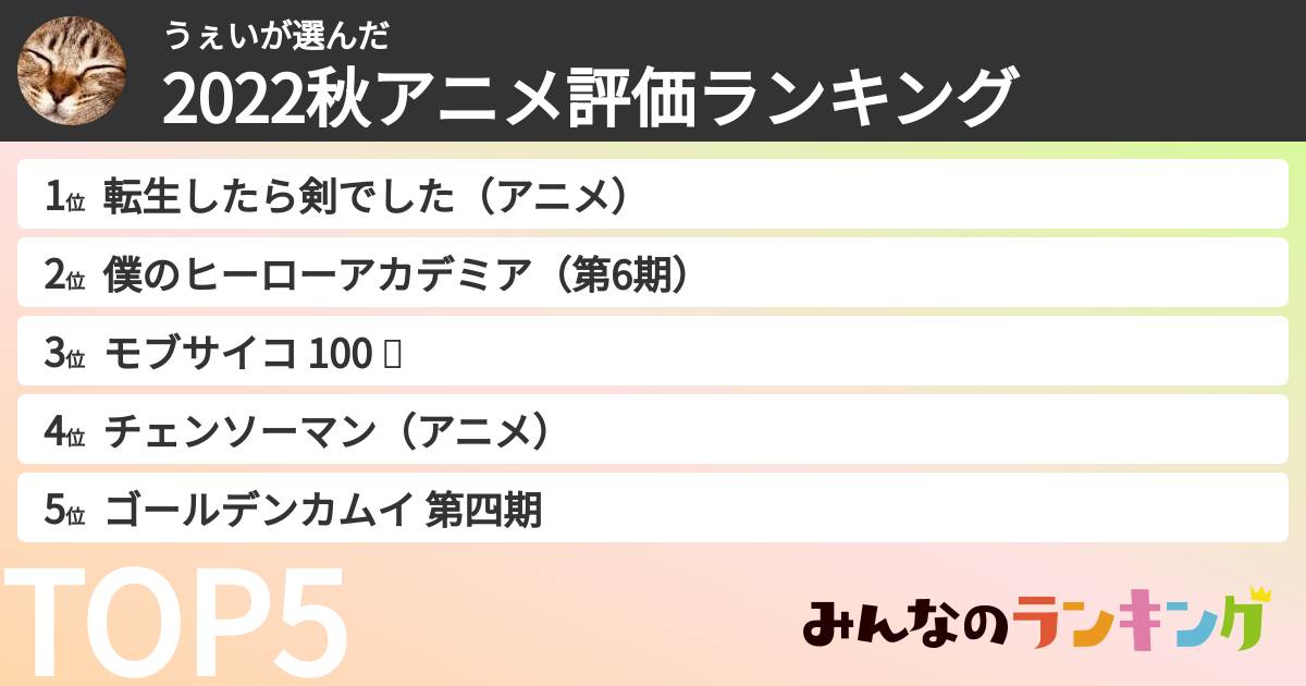 うぇいさんの「2022秋アニメ評価ランキング」