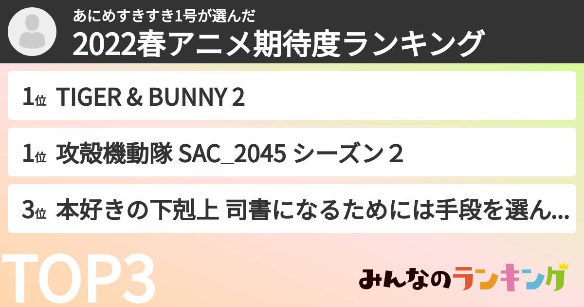 あにめすきすき1号さんの「2022春アニメ期待度ランキング」