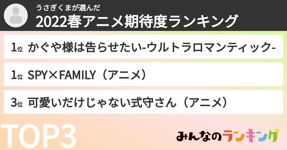 うさぎくまさんの「2022春アニメ期待度ランキング」