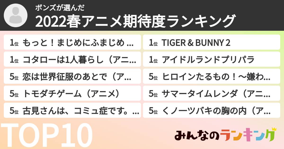 ボンズさんの「2022春アニメ期待度ランキング」