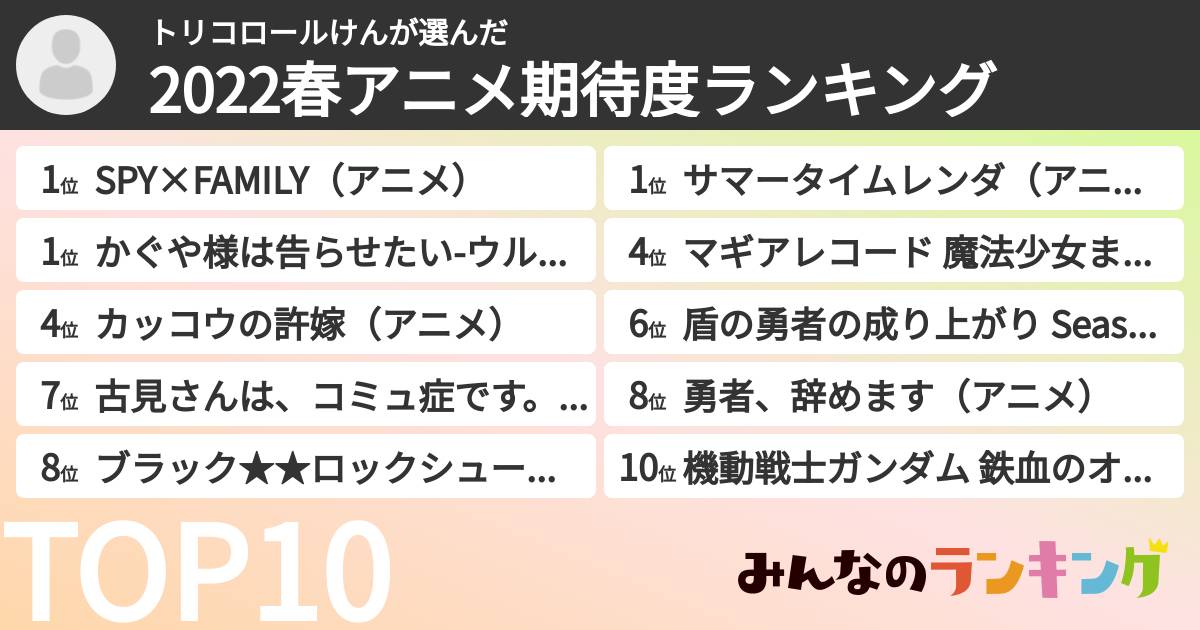 トリコロールけんさんの「2022春アニメ期待度ランキング」